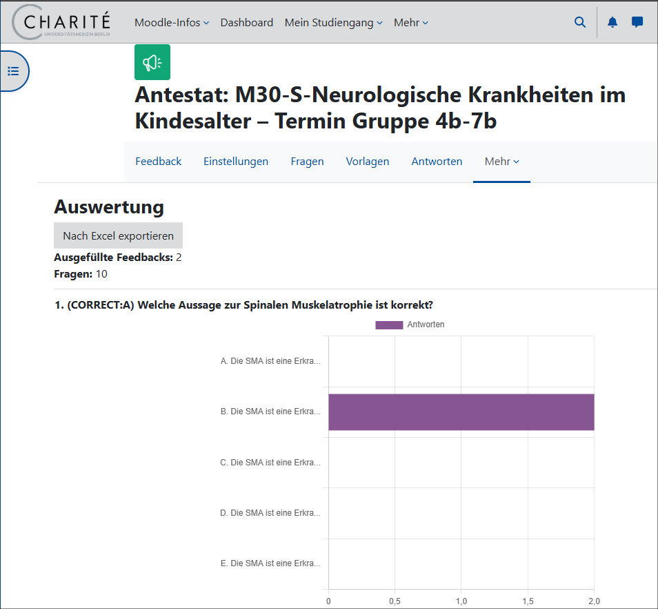 Antestat Auswertung grafisch